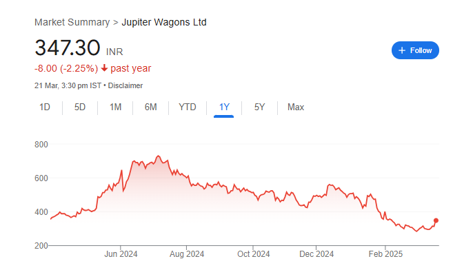 JWL Share Price Chart