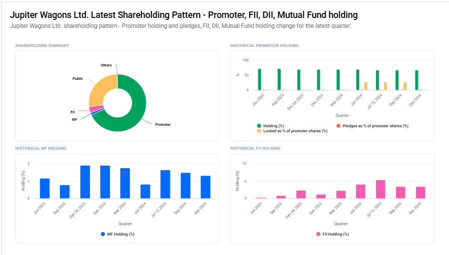 JWL Shareholding Pattern