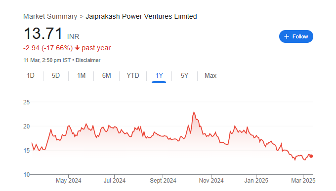 Jaiprakash Power Share Price Chart