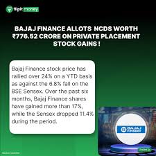 Bajaj Finance Allots ₹776.52 Crore NCDs; Stock Jumps on Strong Demand